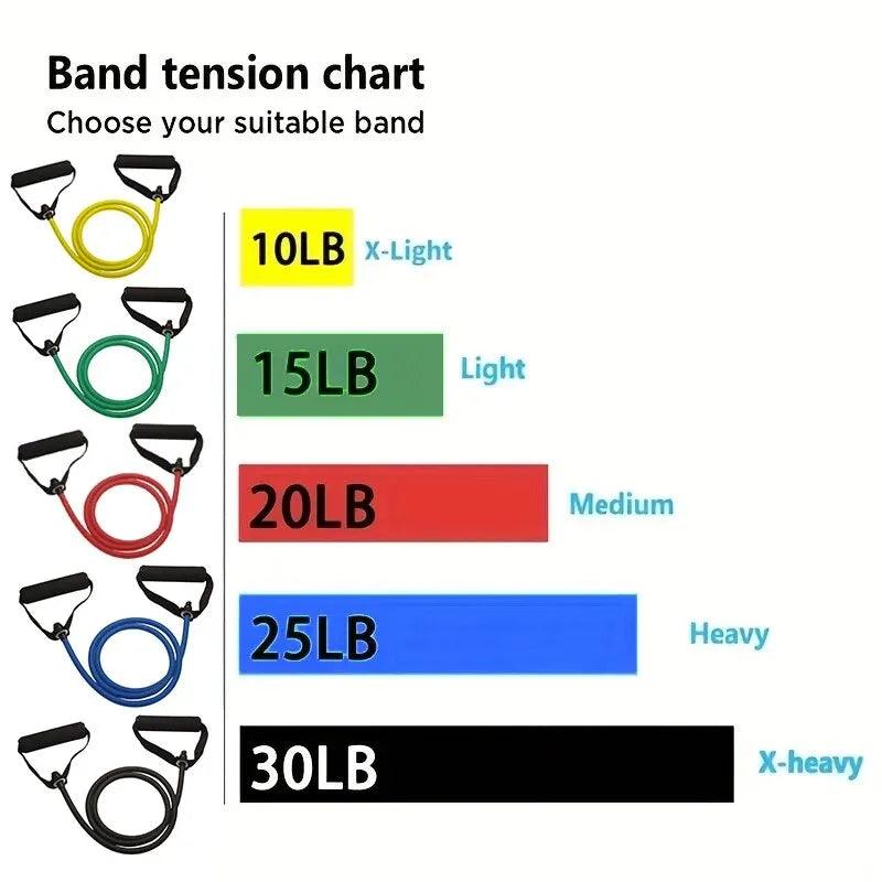 Bandas Elásticas de Resistência para Treino em Casa